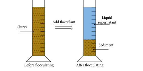 How PAC Improves Industrial Water Treatment Efficiency