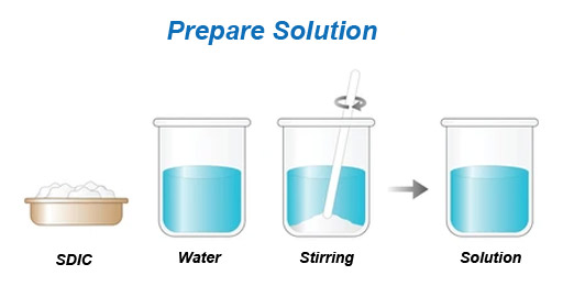 Prepare-SDIC-Solution
